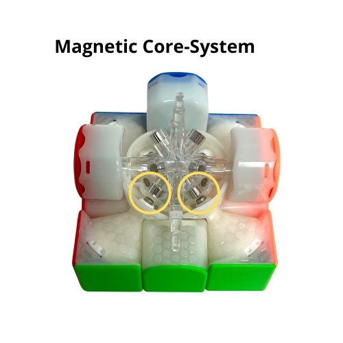 Sistema magnetic core